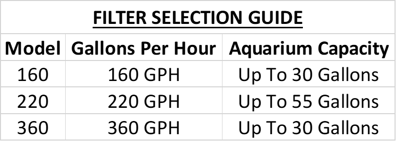 Filter Selection Guide for MarineLand Magniflow